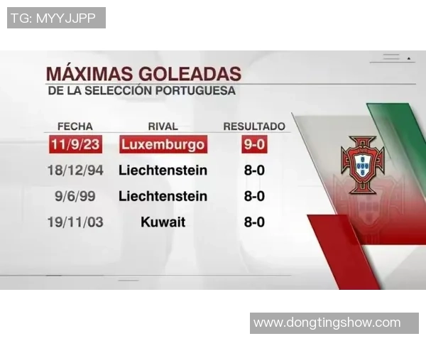 葡萄牙与卢森堡足球比赛直播信息及观看指南详解
